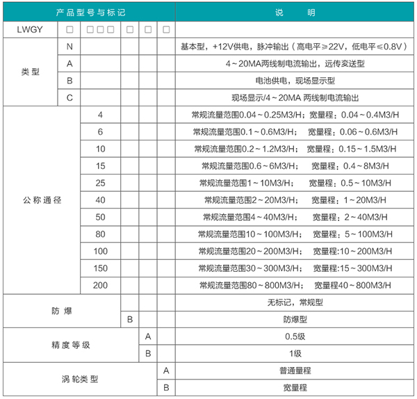 導(dǎo)熱油流量計規(guī)格選型表