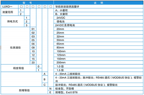 溫壓補償旋進旋渦流量計規(guī)格選型表