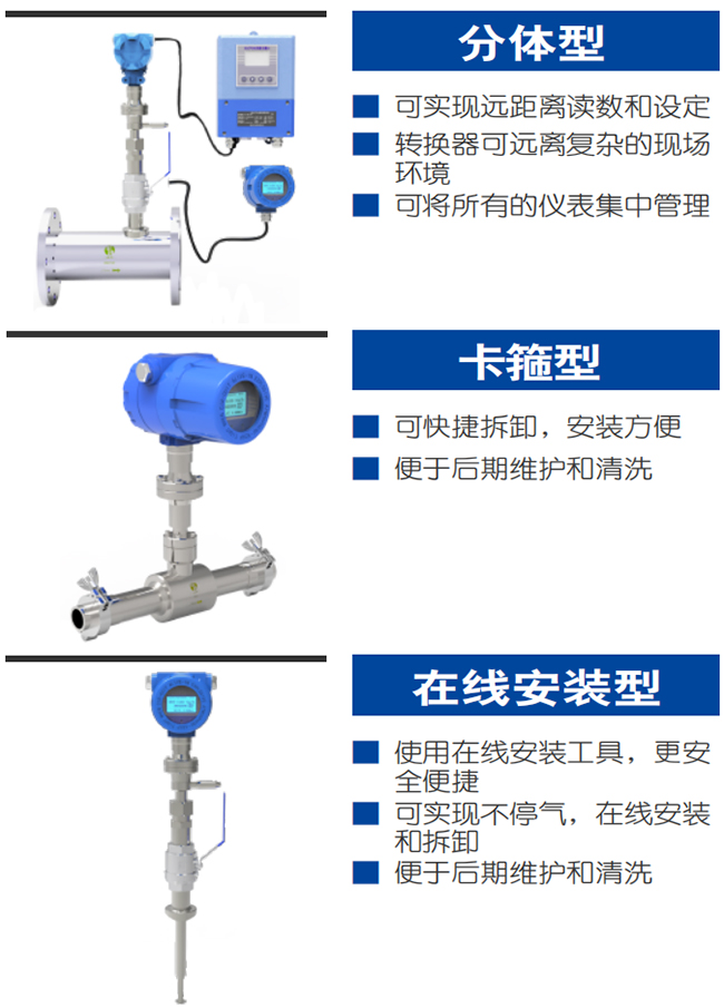 DN20熱式氣體質(zhì)量流量計(jì)產(chǎn)品分類圖一