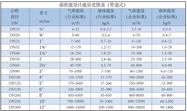 空氣流量計(jì)流量范圍表