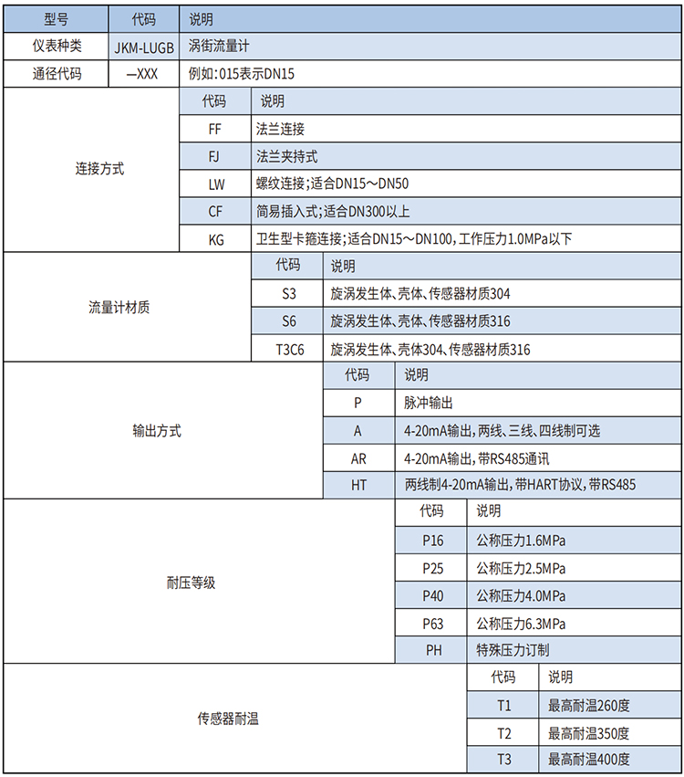 蒸汽渦街流量計(jì)選型范圍表