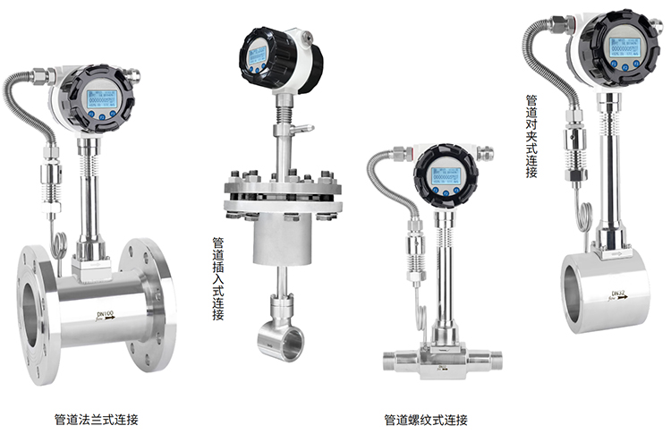 dn100蒸汽流量計產(chǎn)品分類圖