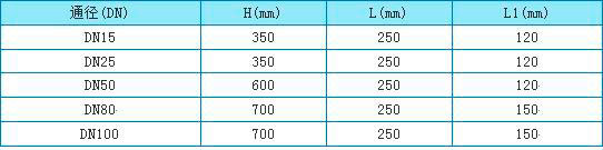衛(wèi)生型金屬浮子流量計外形尺寸圖